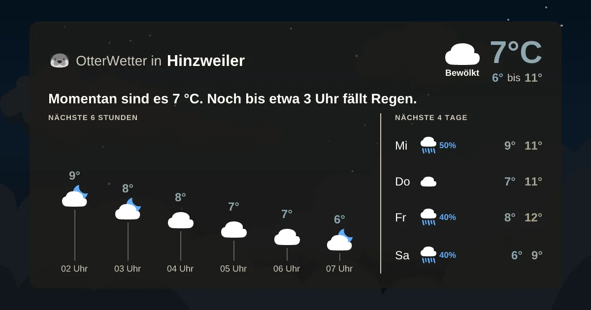 Wetter-Widget-Vorschau mit Vorhersagedaten für Hinzweiler