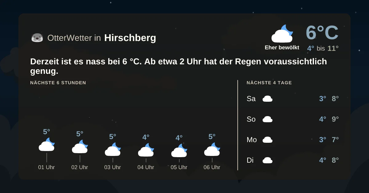 Wetter-Widget-Vorschau mit Vorhersagedaten für Hirschberg