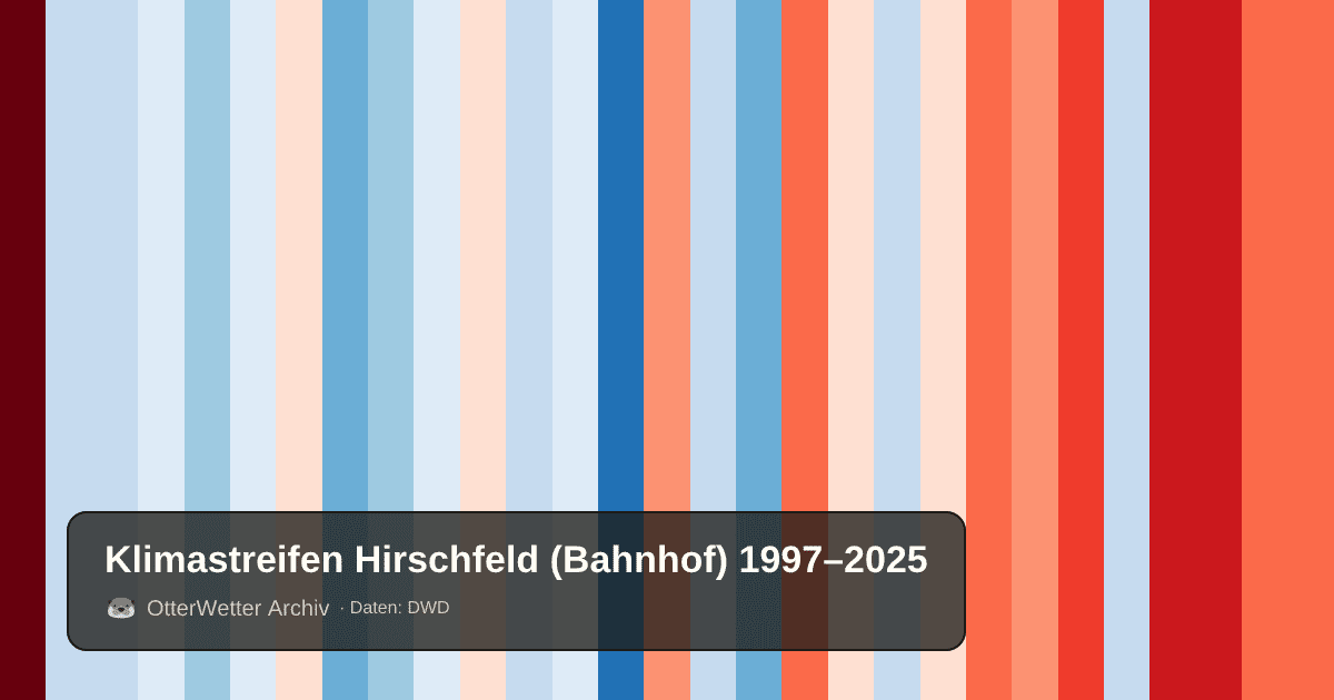 Klimastreifen Hirschfeld (Bahnhof): Jahresmitteltemperaturen von blau (kühler) bis rot (wärmer)