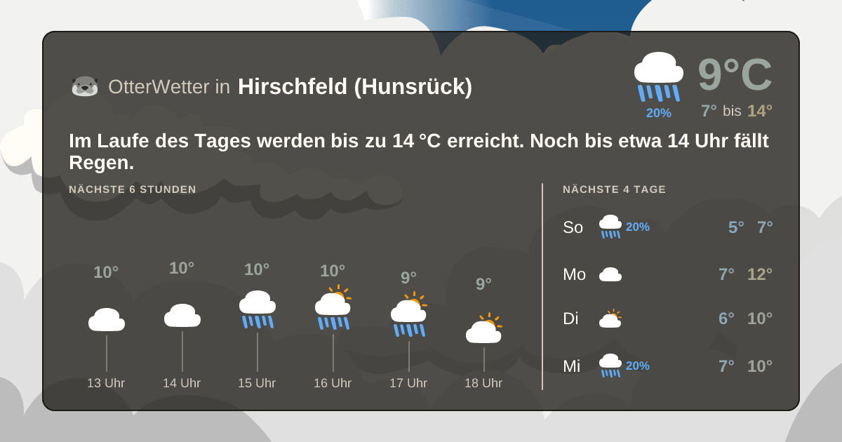 Widget-Vorschau für Hirschfeld (Hunsrück) Wetter-Widget-Vorschau mit Vorhersagedaten für Hirschfeld (Hunsrück)