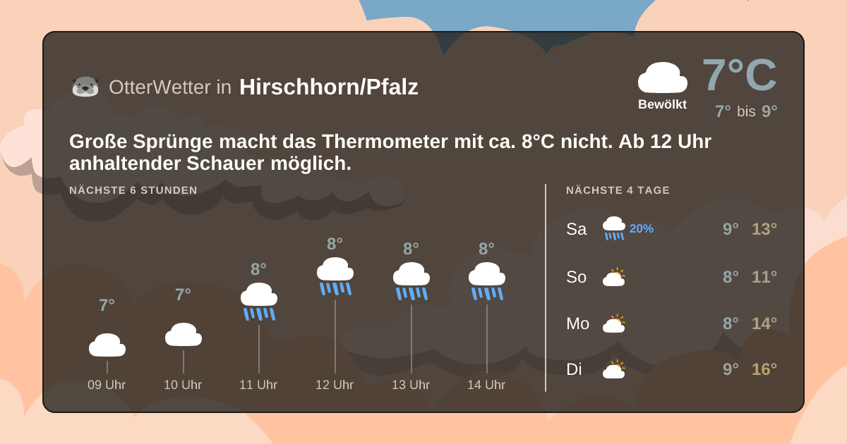 OtterWetter-Widget Hirschhorn/Pfalz