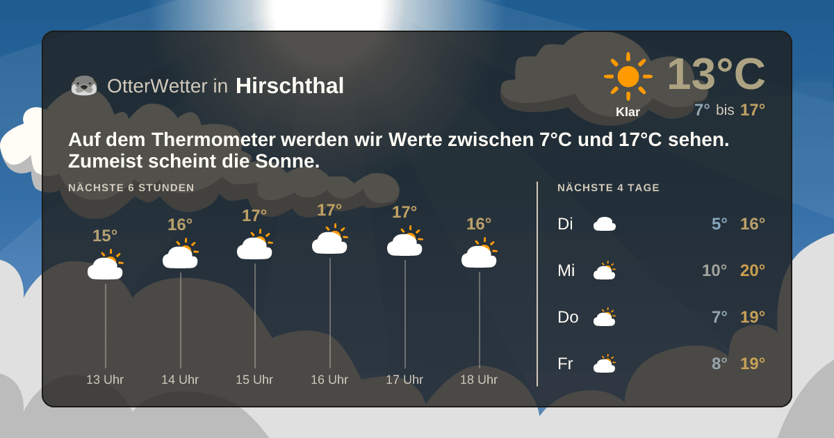 Wetter-Widget-Vorschau mit Vorhersagedaten für Hirschthal