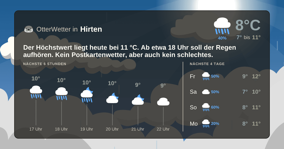 OtterWetter-Widget Hirten