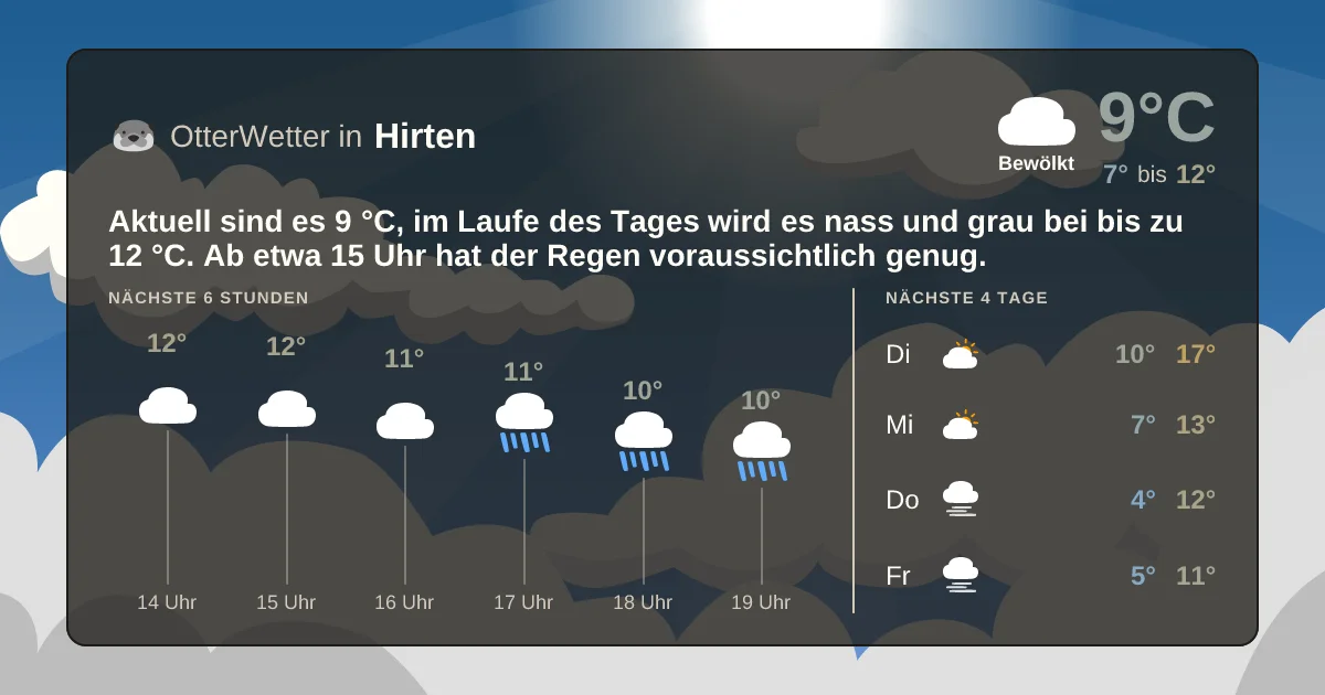 Widget-Vorschau für Hirten Wetter-Widget-Vorschau mit Vorhersagedaten für Hirten
