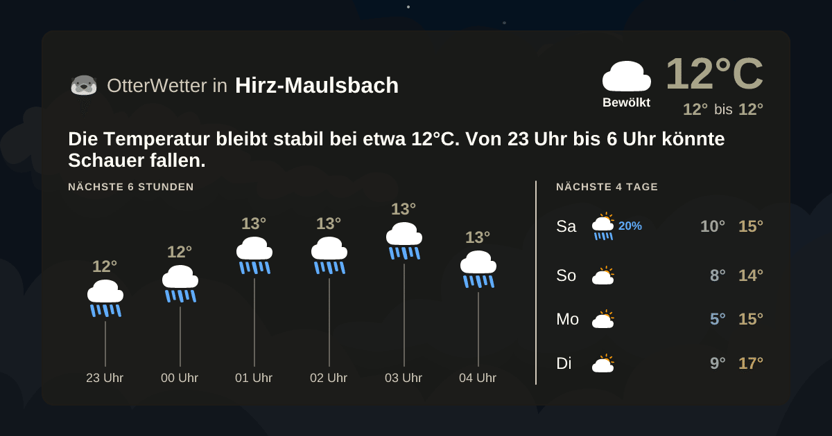 Wetter-Widget-Vorschau mit Vorhersagedaten für Hirz-Maulsbach