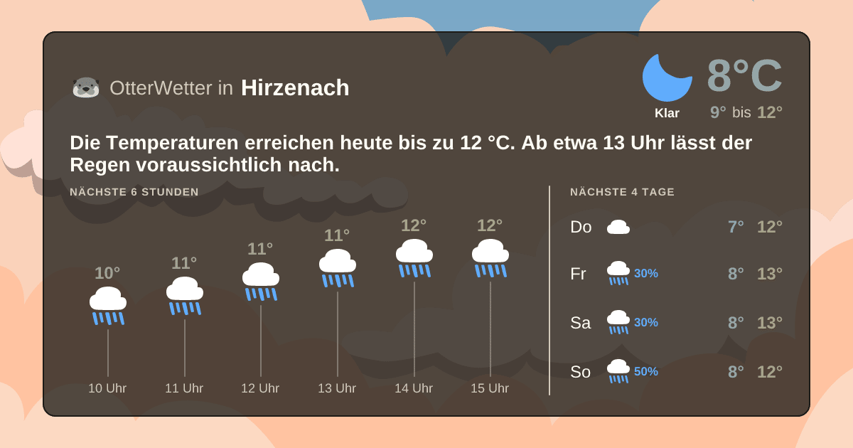 OtterWetter-Widget Hirzenach