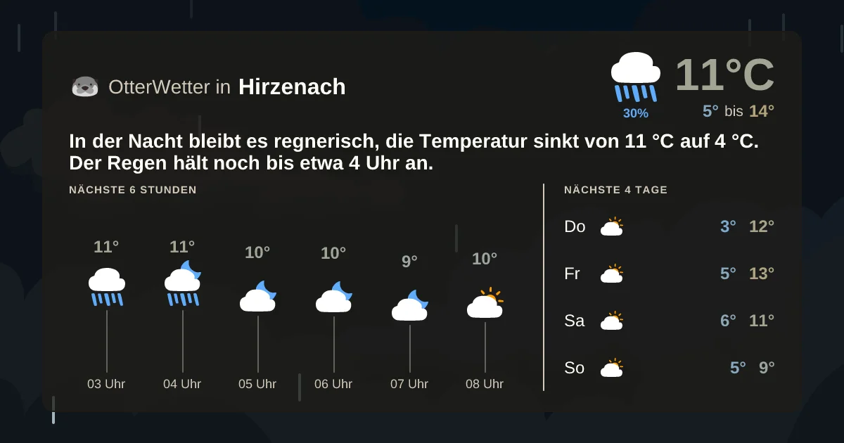 Wetter-Widget-Vorschau mit Vorhersagedaten für Hirzenach