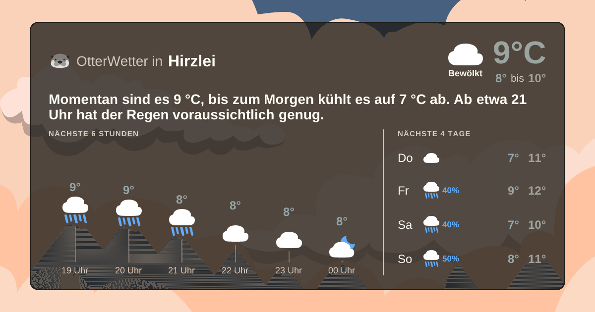 OtterWetter-Widget Hirzlei