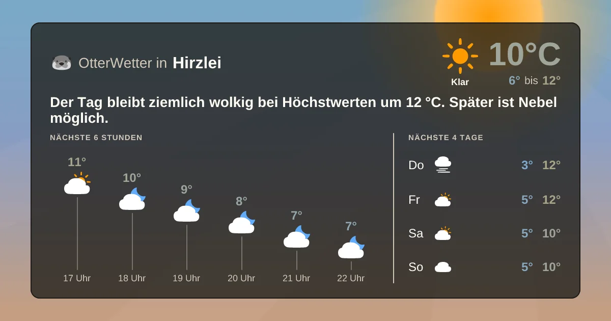 Widget-Vorschau für Hirzlei Wetter-Widget-Vorschau mit Vorhersagedaten für Hirzlei