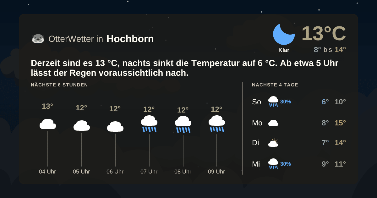 Widget-Vorschau für Hochborn Wetter-Widget-Vorschau mit Vorhersagedaten für Hochborn