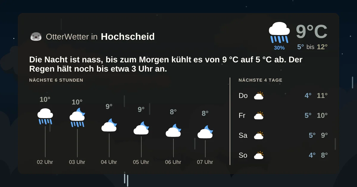 Widget-Vorschau für Hochscheid Wetter-Widget-Vorschau mit Vorhersagedaten für Hochscheid