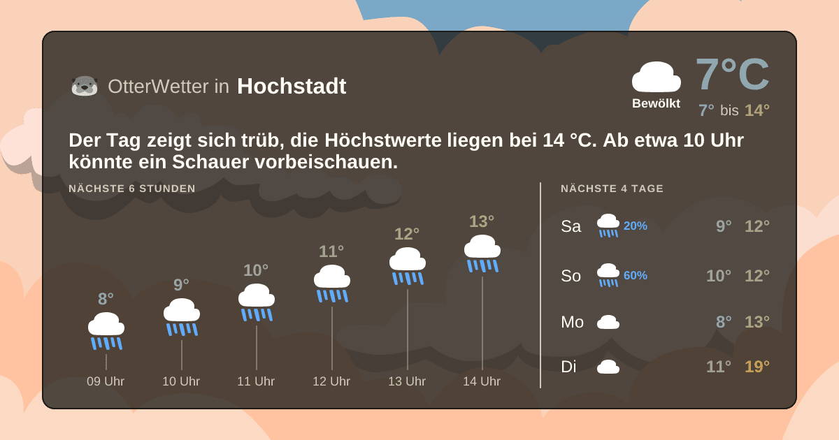 Widget-Vorschau für Hochstadt Wetter-Widget-Vorschau mit Vorhersagedaten für Hochstadt