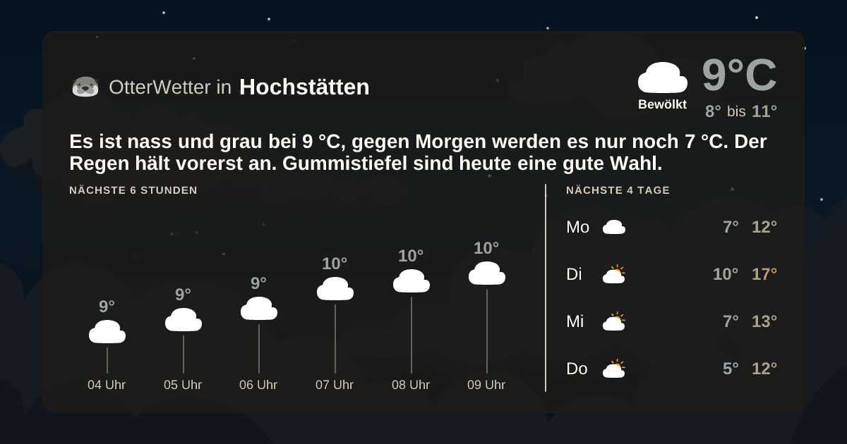 Wetter-Widget-Vorschau mit Vorhersagedaten für Hochstätten