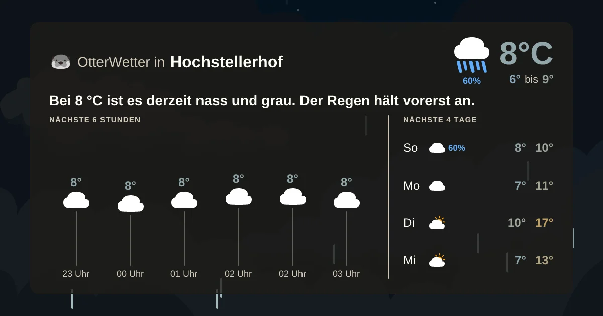 Widget-Vorschau für Hochstellerhof Wetter-Widget-Vorschau mit Vorhersagedaten für Hochstellerhof