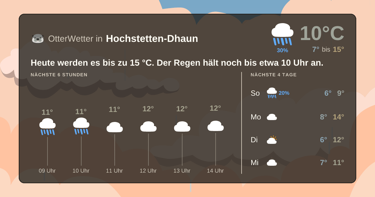 OtterWetter-Widget Hochstetten-Dhaun