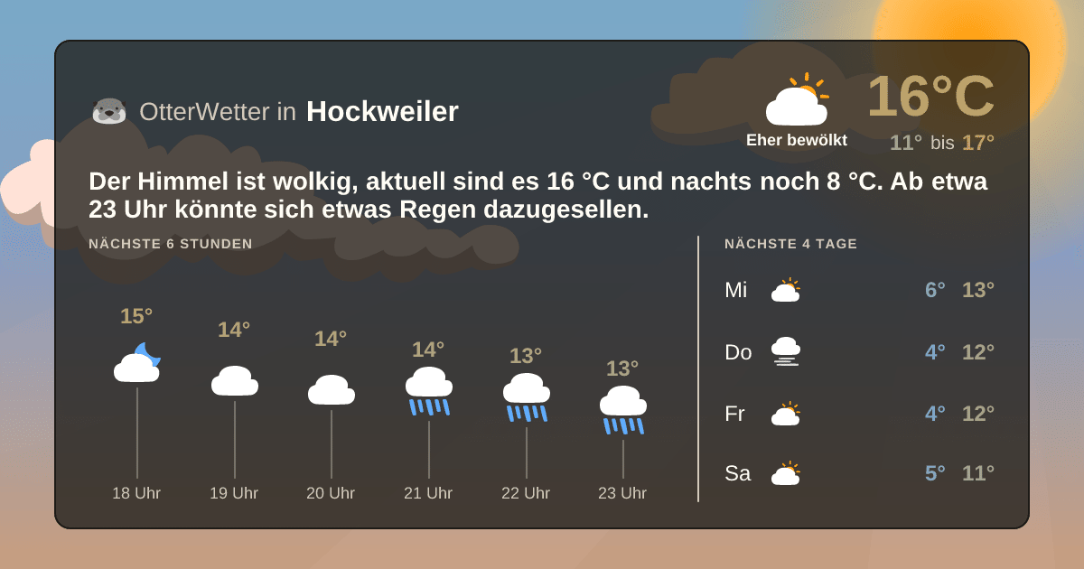 OtterWetter-Widget Hockweiler