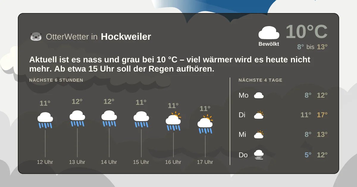 Widget-Vorschau für Hockweiler Wetter-Widget-Vorschau mit Vorhersagedaten für Hockweiler