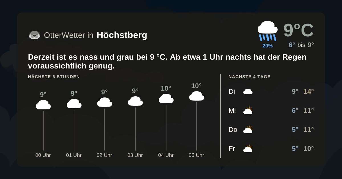 OtterWetter-Widget Höchstberg