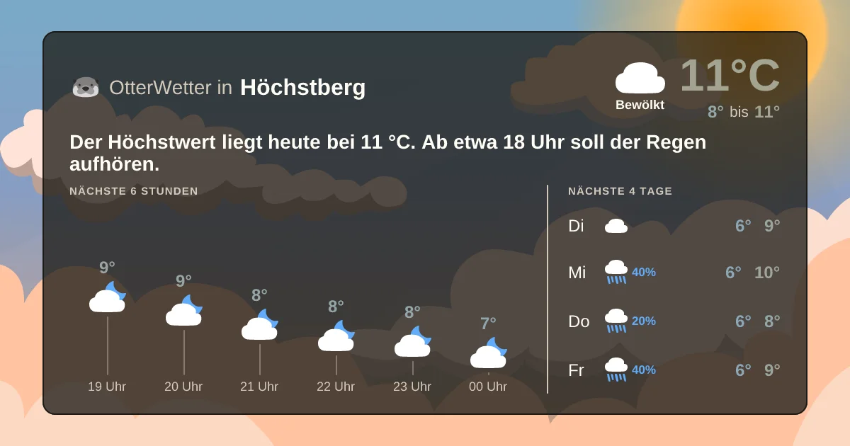 Wetter-Widget-Vorschau mit Vorhersagedaten für Höchstberg