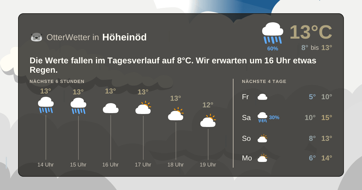 OtterWetter-Widget Höheinöd