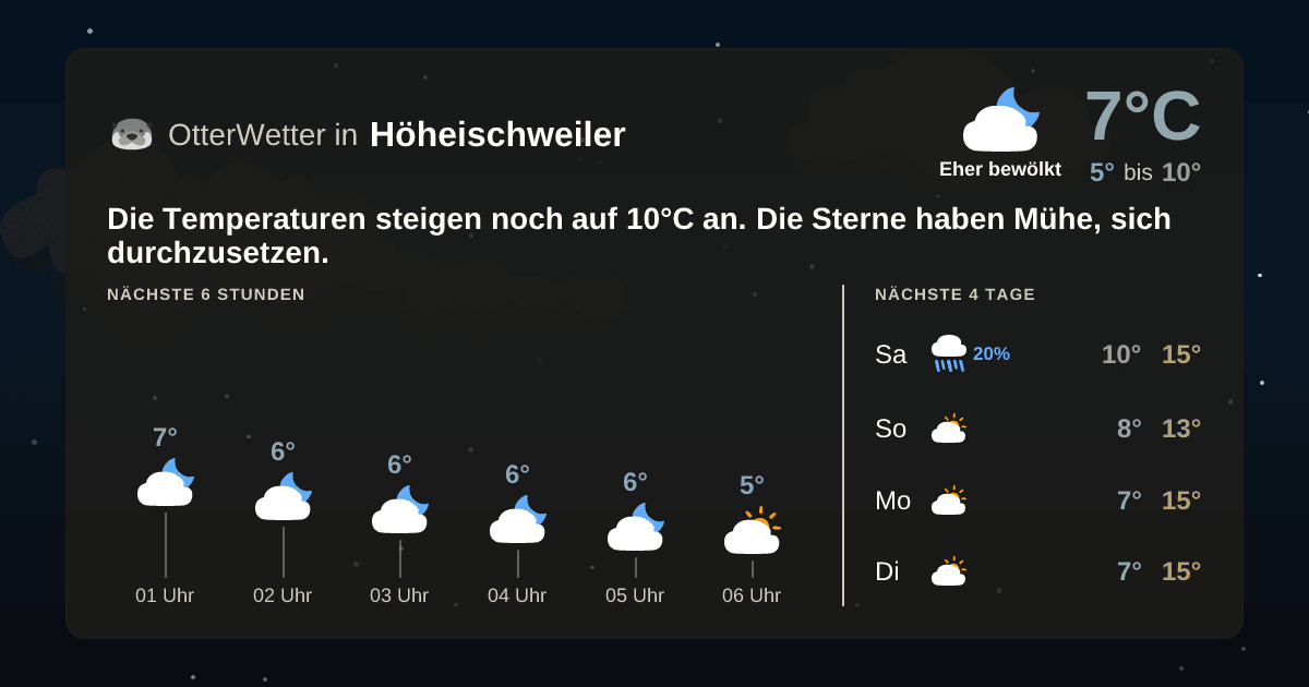 OtterWetter-Widget Höheischweiler