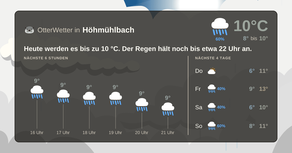Wetter-Widget-Vorschau mit Vorhersagedaten für Höhmühlbach