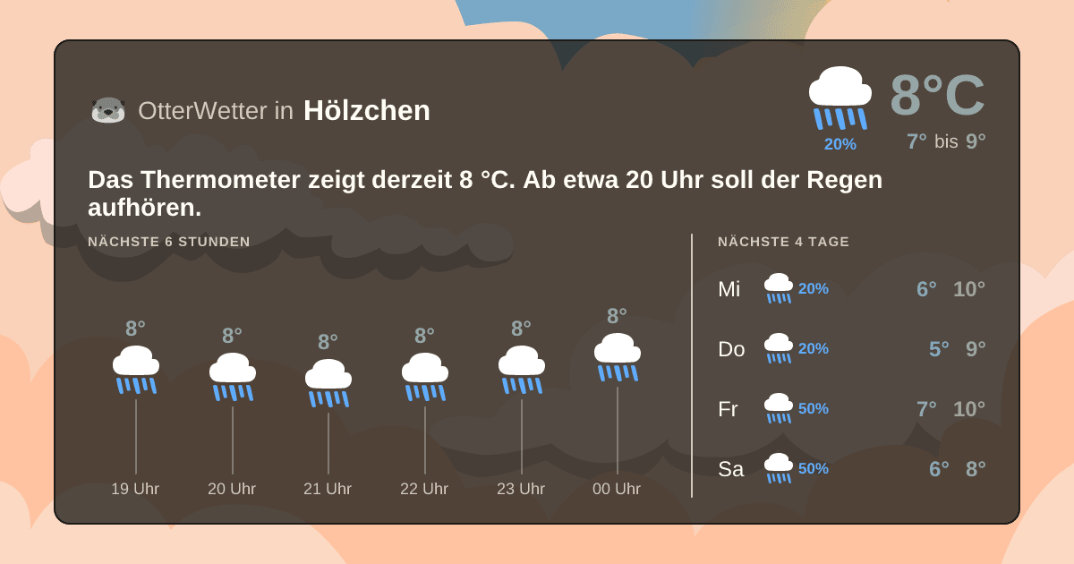 OtterWetter-Widget Hölzchen