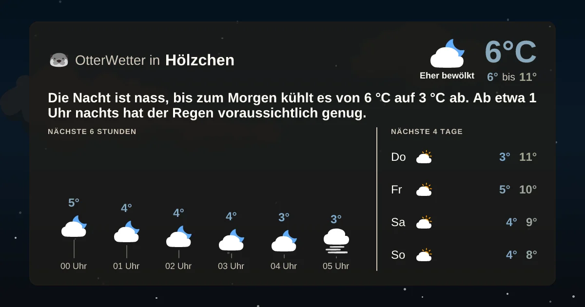 Wetter-Widget-Vorschau mit Vorhersagedaten für Hölzchen