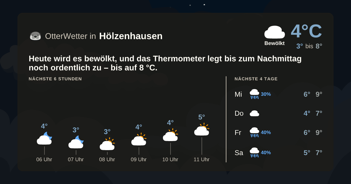 OtterWetter-Widget Hölzenhausen