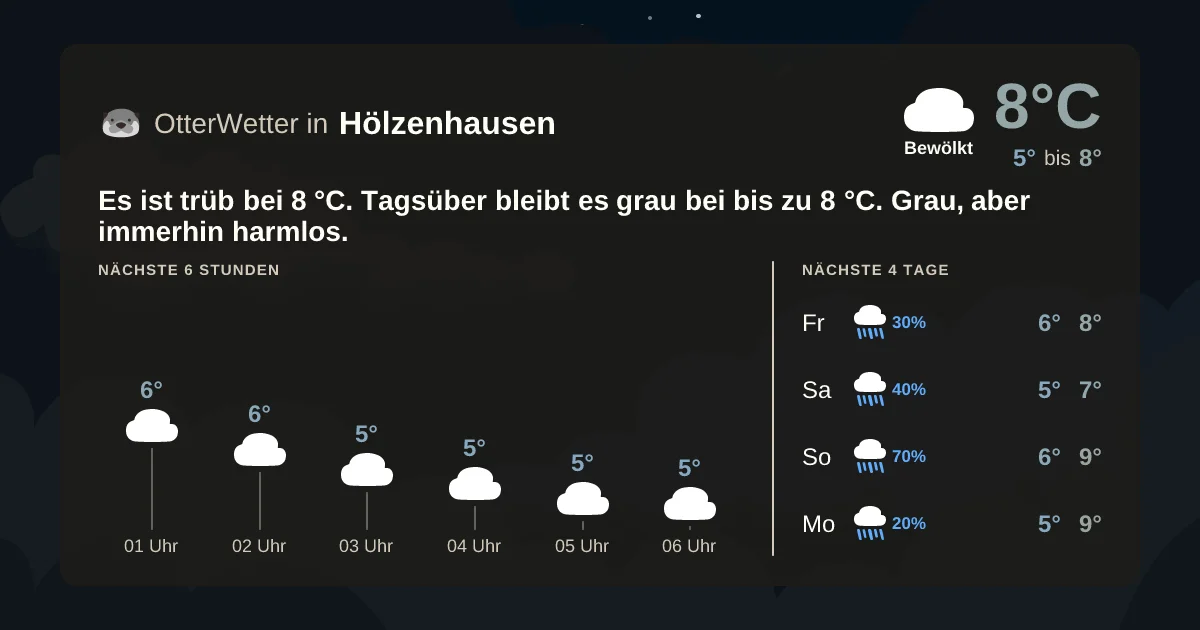 Widget-Vorschau für Hölzenhausen Wetter-Widget-Vorschau mit Vorhersagedaten für Hölzenhausen