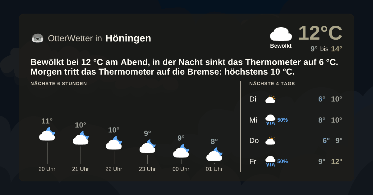 Wetter-Widget-Vorschau mit Vorhersagedaten für Höningen
