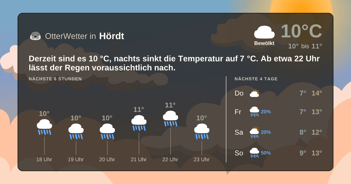 Widget-Vorschau für Hördt Wetter-Widget-Vorschau mit Vorhersagedaten für Hördt