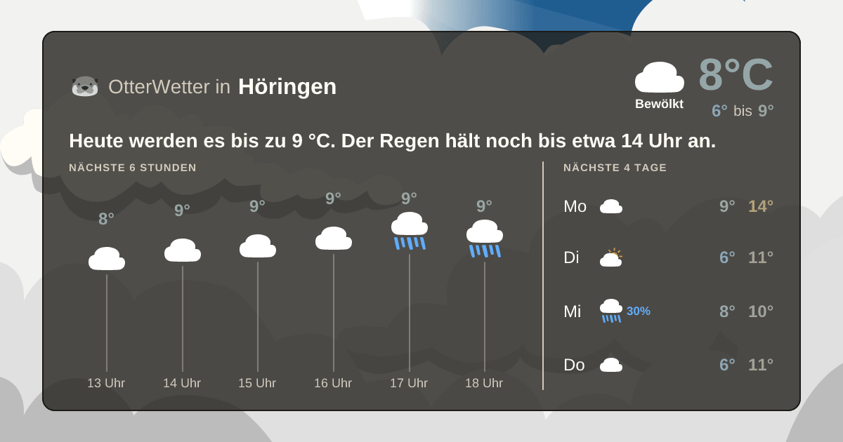 OtterWetter-Widget Höringen