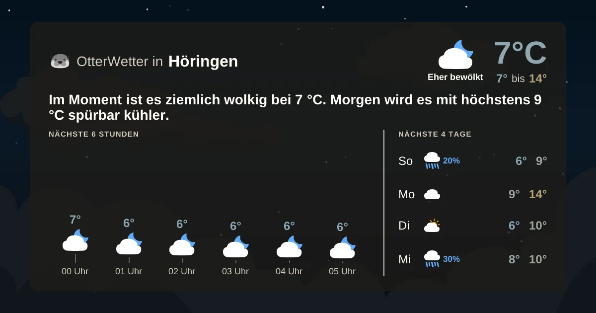 Widget-Vorschau für Höringen Wetter-Widget-Vorschau mit Vorhersagedaten für Höringen
