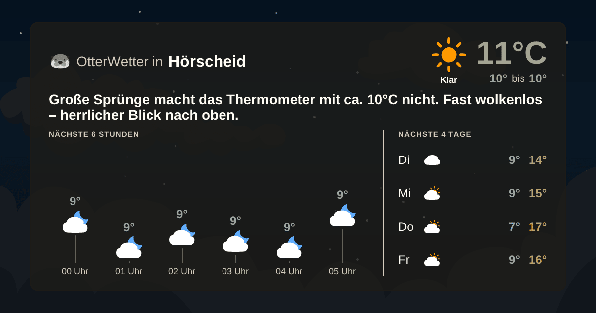 Wetter-Widget-Vorschau mit Vorhersagedaten für Hörscheid