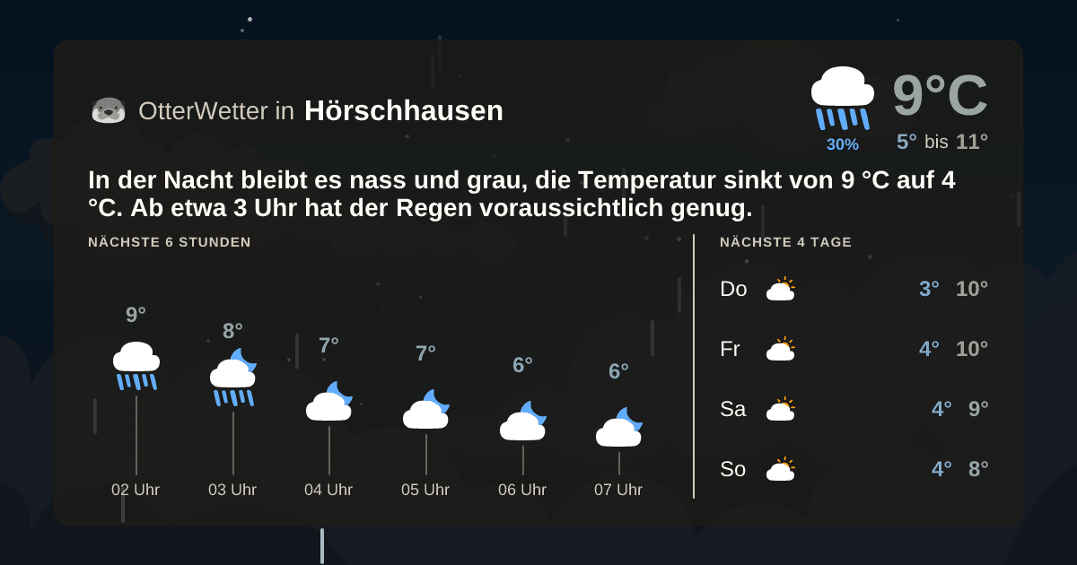 OtterWetter-Widget Hörschhausen