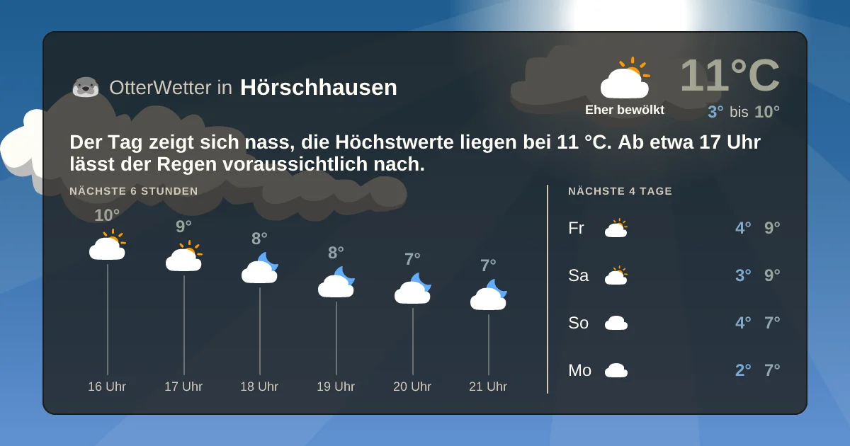 Wetter-Widget-Vorschau mit Vorhersagedaten für Hörschhausen