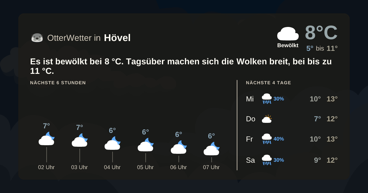 Widget-Vorschau für Hövel Wetter-Widget-Vorschau mit Vorhersagedaten für Hövel