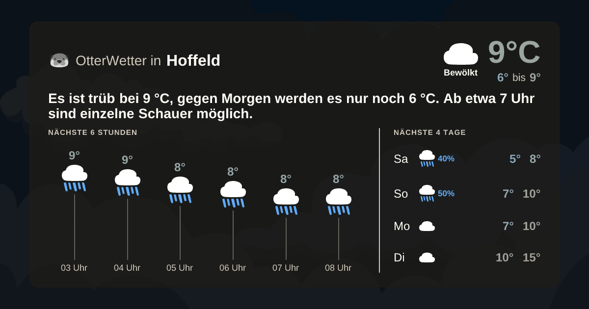 OtterWetter-Widget Hoffeld