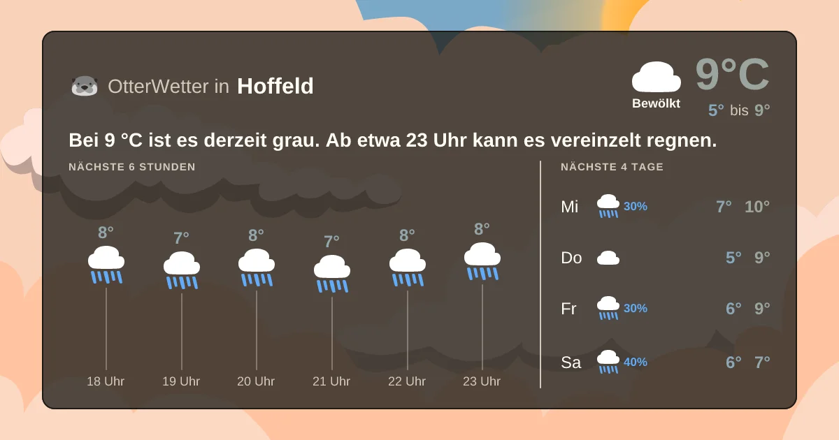 Widget-Vorschau für Hoffeld Wetter-Widget-Vorschau mit Vorhersagedaten für Hoffeld