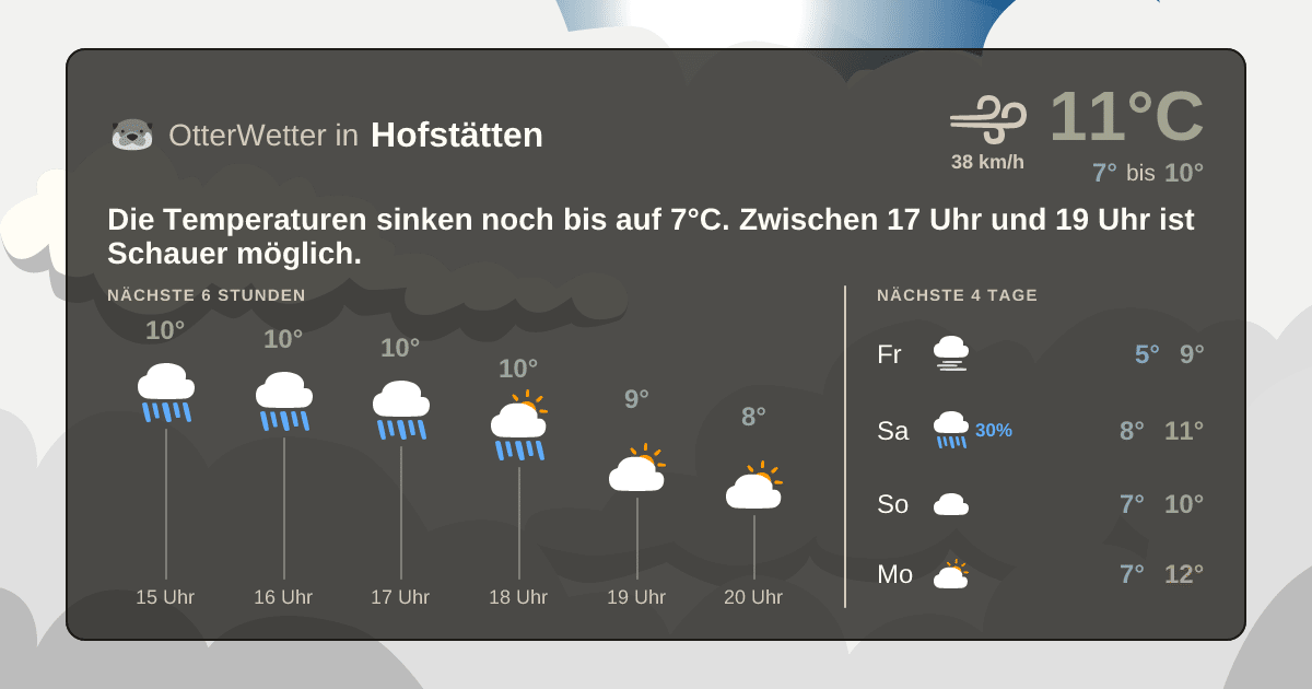 OtterWetter-Widget Hofstätten