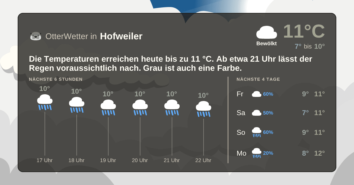 OtterWetter-Widget Hofweiler