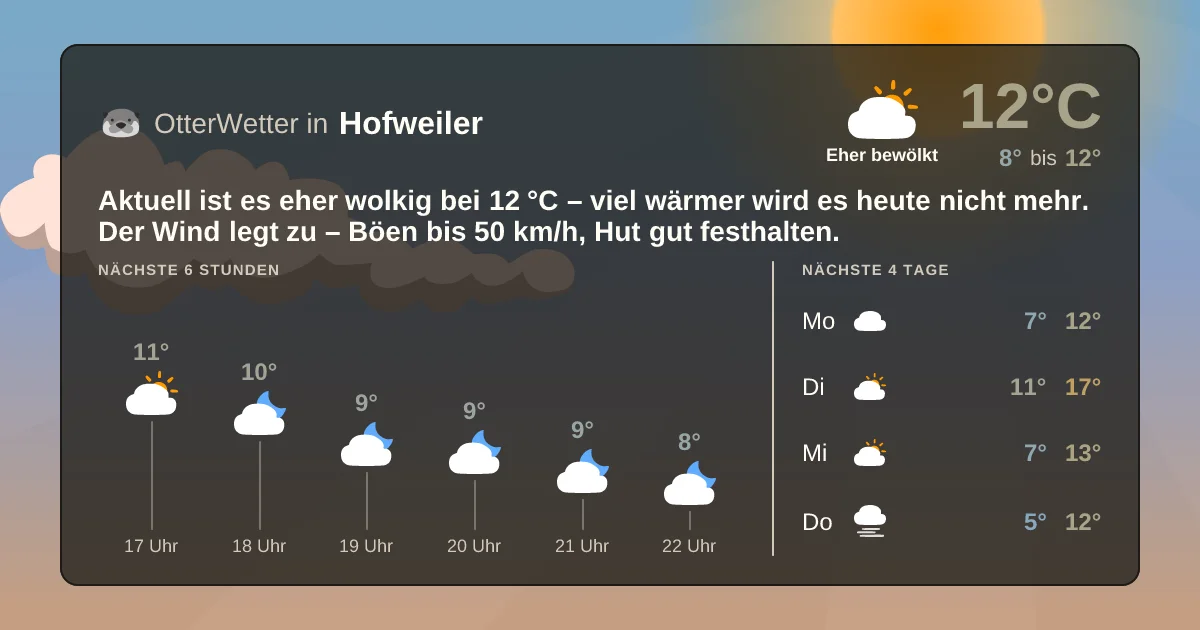Widget-Vorschau für Hofweiler Wetter-Widget-Vorschau mit Vorhersagedaten für Hofweiler