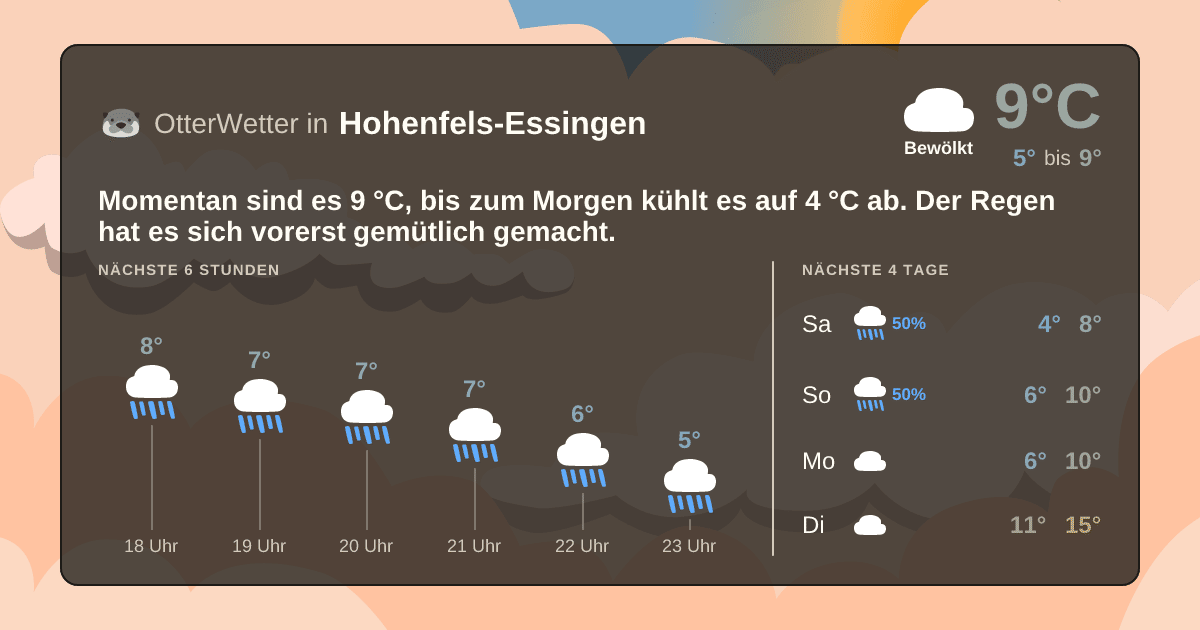 Wetter-Widget-Vorschau mit Vorhersagedaten für Hohenfels-Essingen