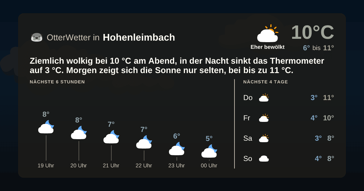 OtterWetter-Widget Hohenleimbach