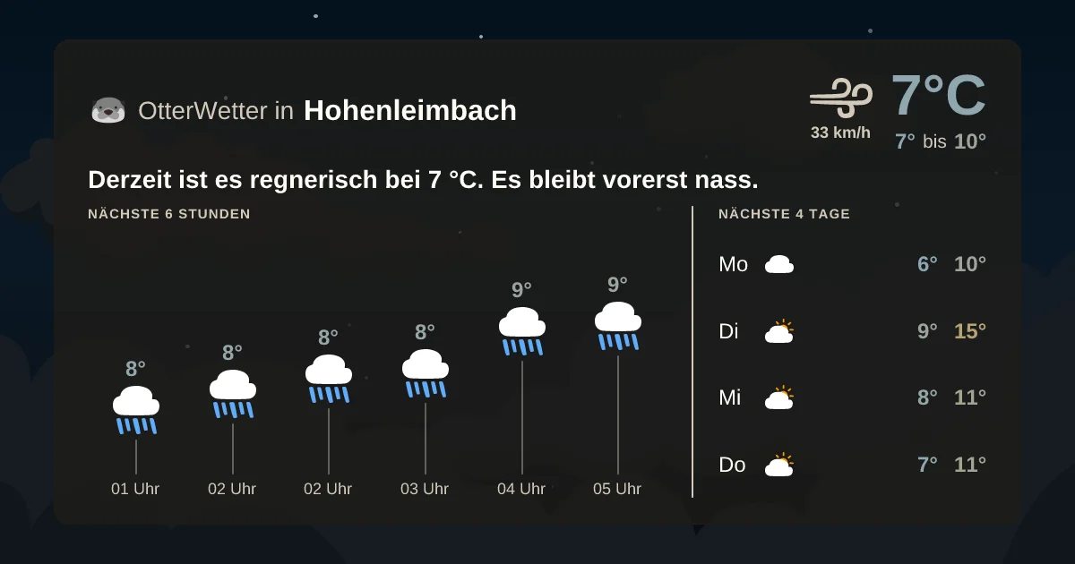Widget-Vorschau für Hohenleimbach Wetter-Widget-Vorschau mit Vorhersagedaten für Hohenleimbach