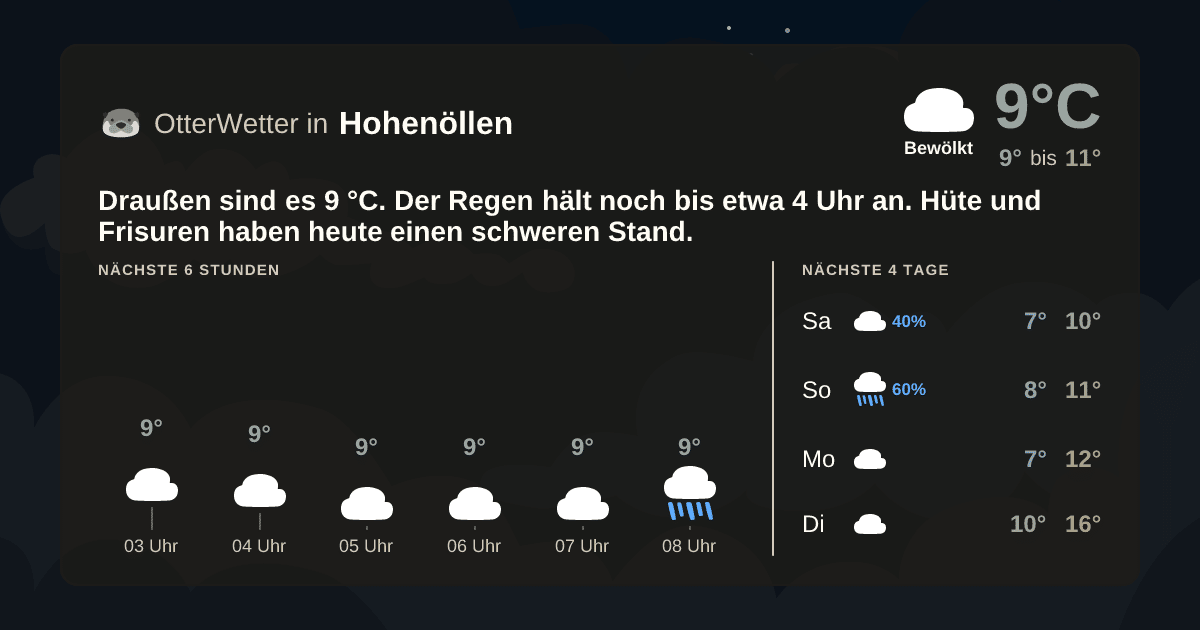 OtterWetter-Widget Hohenöllen