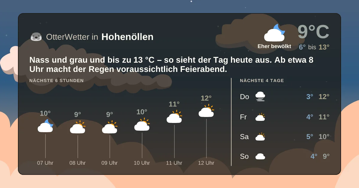 Widget-Vorschau für Hohenöllen Wetter-Widget-Vorschau mit Vorhersagedaten für Hohenöllen
