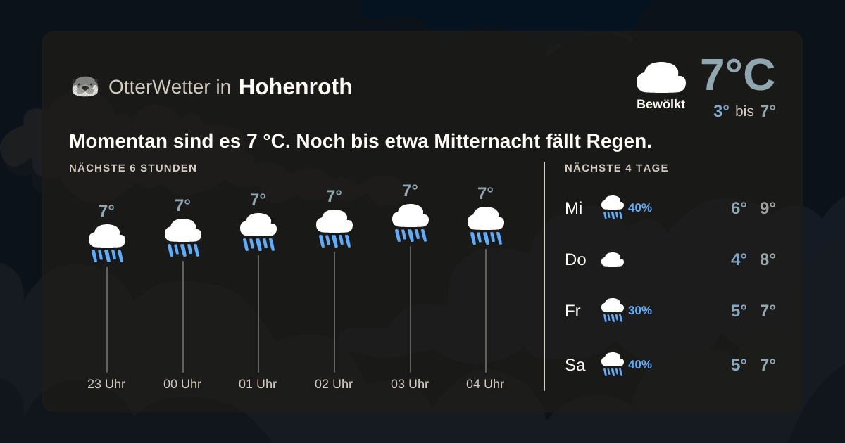 Widget-Vorschau für Hohenroth Wetter-Widget-Vorschau mit Vorhersagedaten für Hohenroth