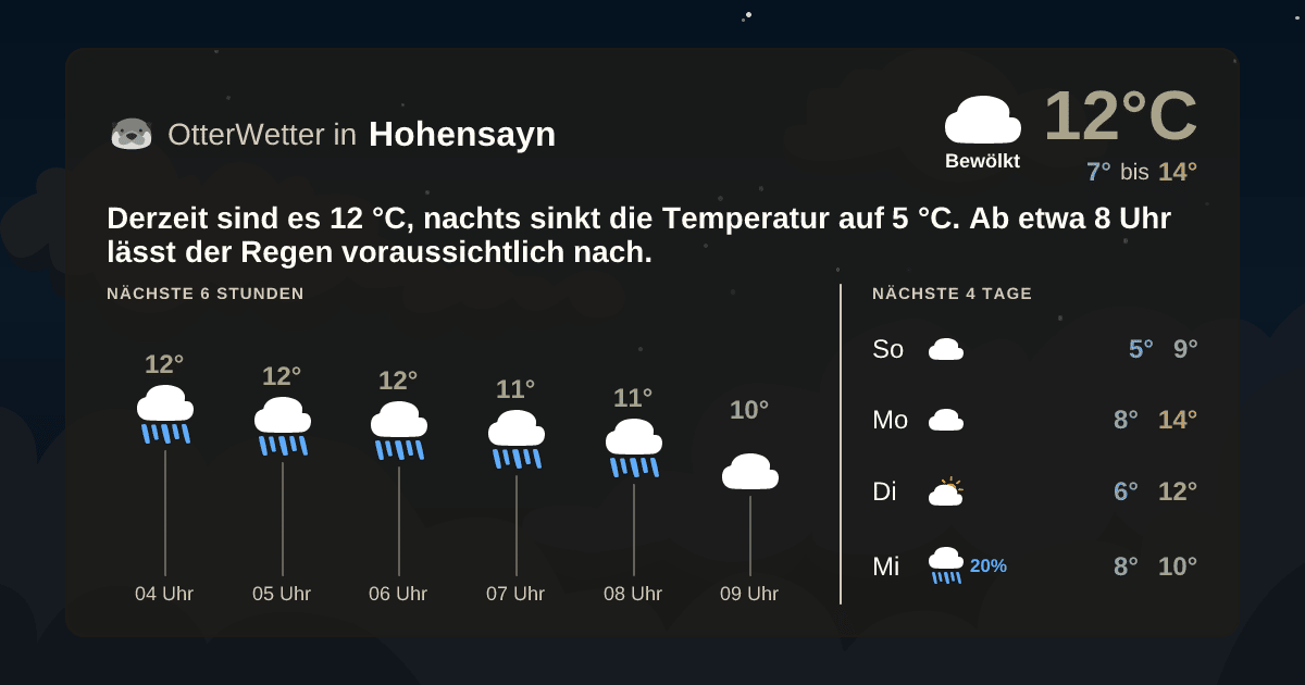 Widget-Vorschau für Hohensayn Wetter-Widget-Vorschau mit Vorhersagedaten für Hohensayn